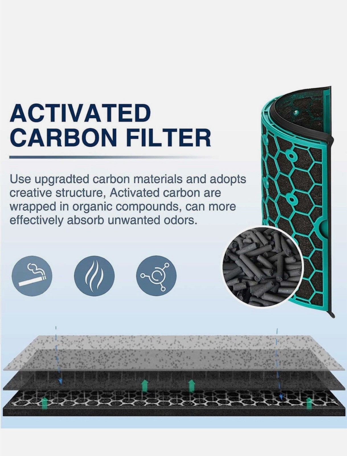 Dyson TP04 HP04 TP05 2-in-1 HEPA + Carbon Filter Replacement 360° Combi