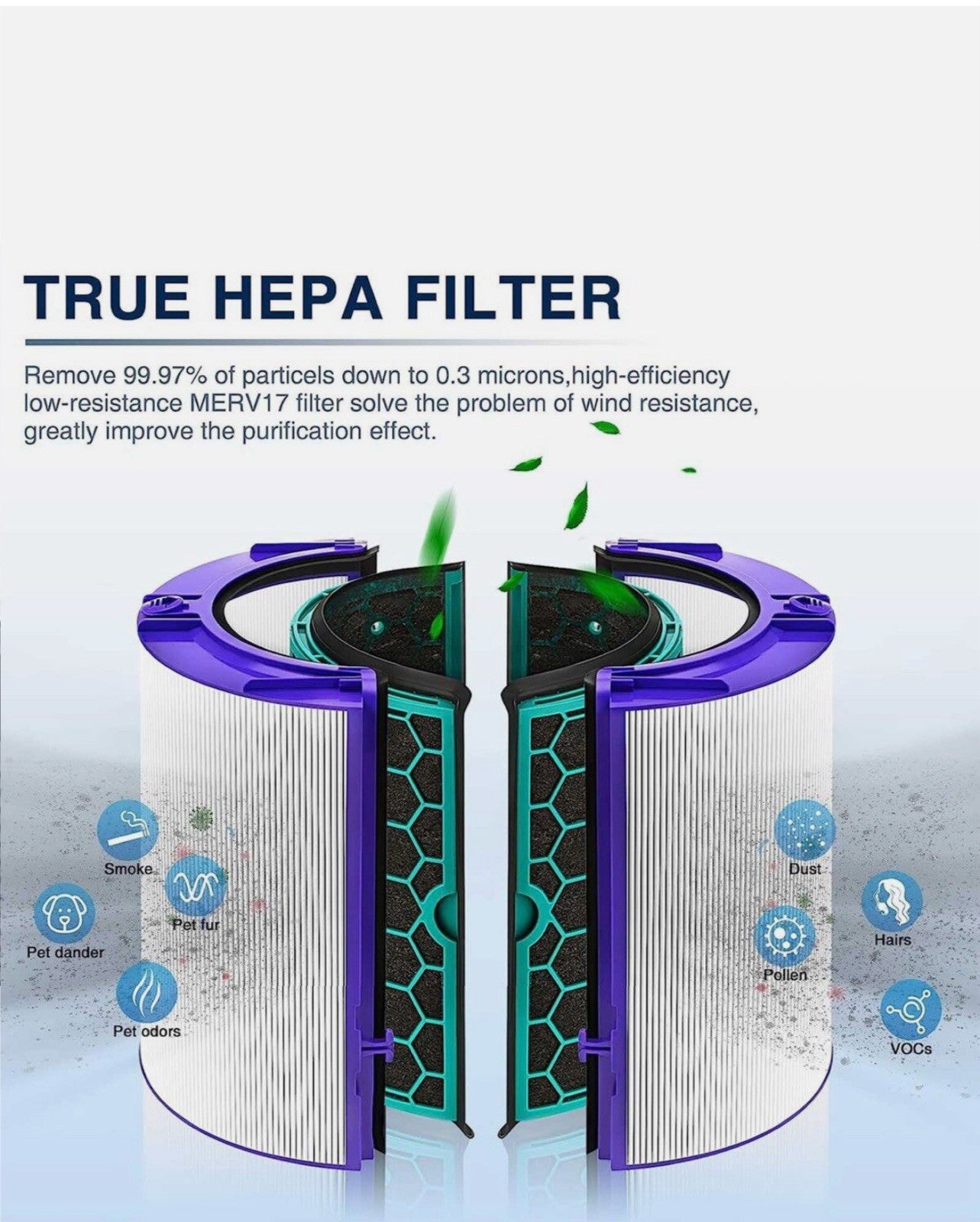 Dyson TP04 HP04 TP05 2-in-1 HEPA + Carbon Filter Replacement 360° Combi