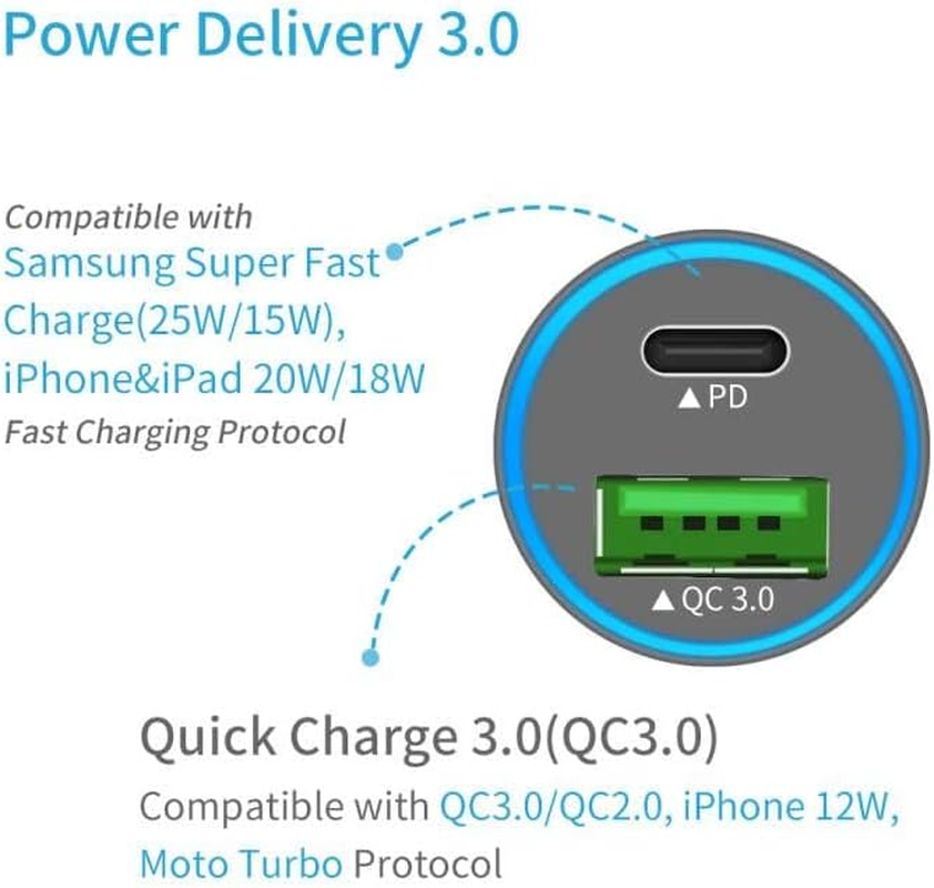 48W Dual USB-C Car Charger with PD & QC3.0 for and all Devices