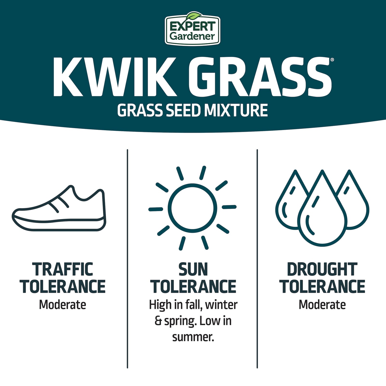 Kwik Grass Seed Mix, for Sun to Partial Shade, 3 Lb.
