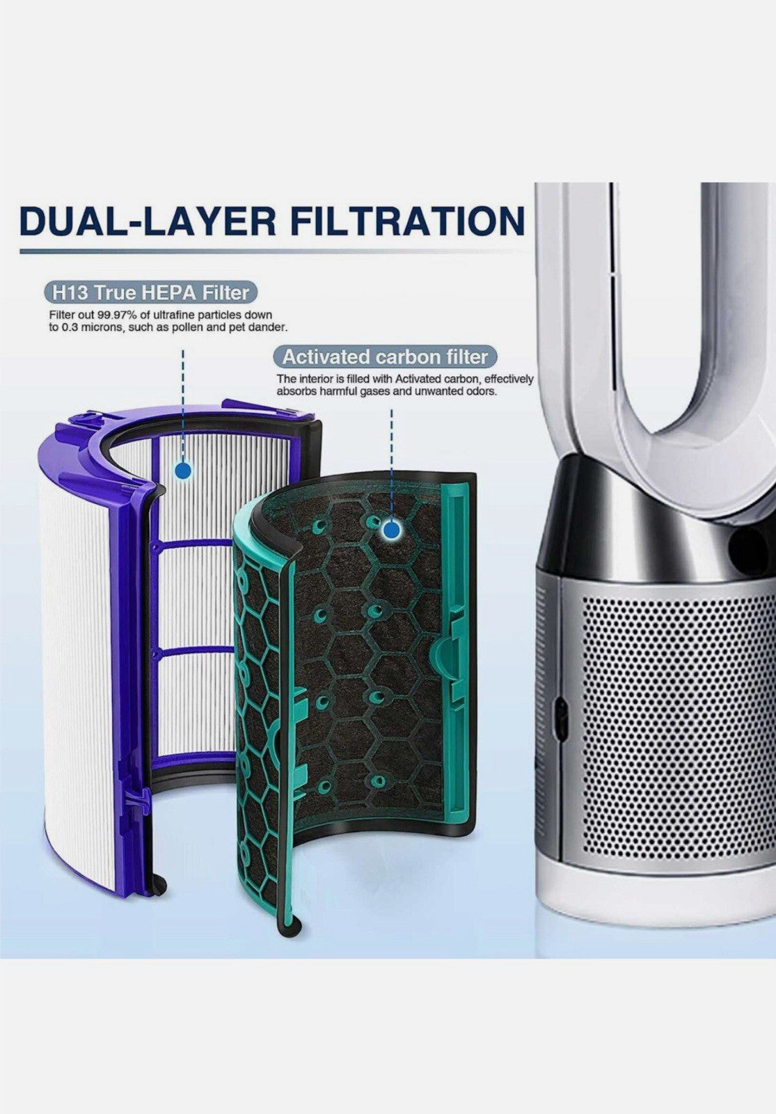 Dyson TP04 HP04 TP05 2-in-1 HEPA + Carbon Filter Replacement 360° Combi