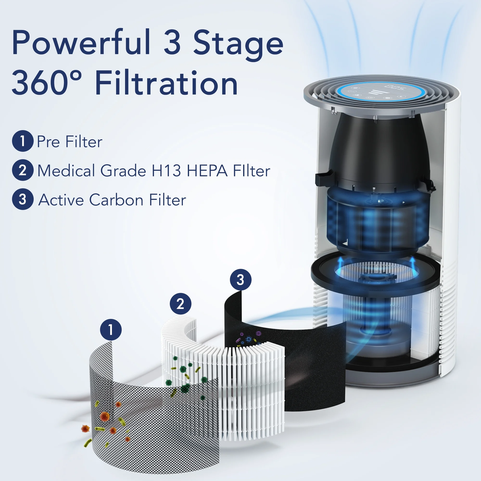 Air Purifier for Home Large Room, H13 HEPA Filter Cleaner for Allergies and Pet 